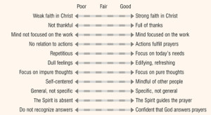 How Do I Recognize and Understand the Spirit