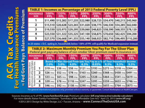 2015 aca subsidy chart