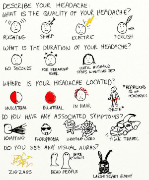 This cartoonist has a blog called A Cartoon Guide to Becoming a Doctor ...