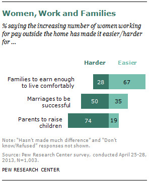 Female Headed Households United States