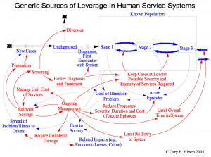 ... of leverage in improving the performance of human service systems