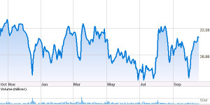 real time otc stock quotes