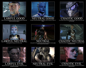 Batman Alignment Poster