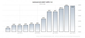 Home » Economic Data Calendar Msn Money