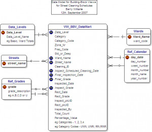 Data Model Building Block Views For Consolidated Inspections And
