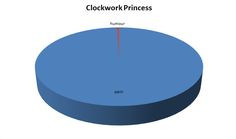 Clockwork Princess, the tragic accuracy... More