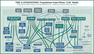 Left Gatekeepers: the stand down of the foundation funded alternative ...