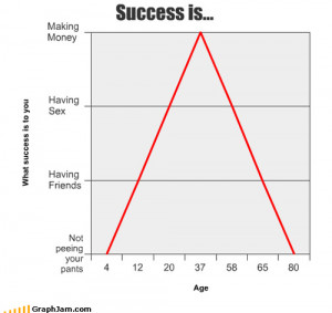 Success Graph : Funny Quote