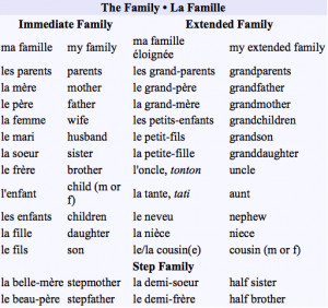 family-members-in-french.png