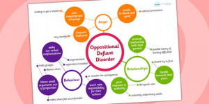 Oppositional Defiant Disorder Mind Map - mind map, teacher aid