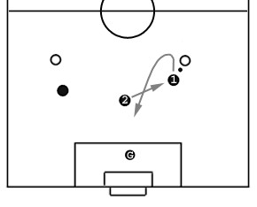 ... the center of defense while the second defender steps up to the ball