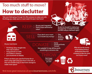 How to declutter before moving house, or even just how to start your ...