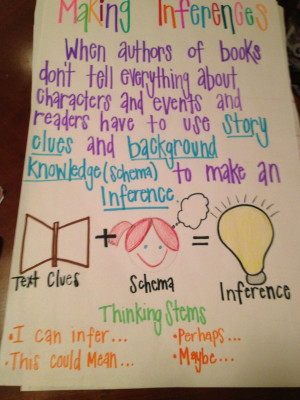 Go Back > Pix For > Making Inferences Anchor Chart