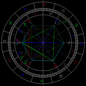 One of those very special times when humanity can achieve significant ...