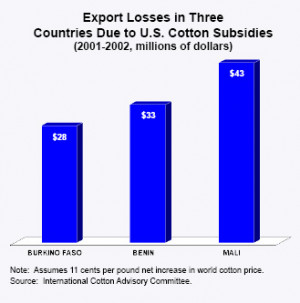 Agricultural Subsidies Downsizing The Federal Government