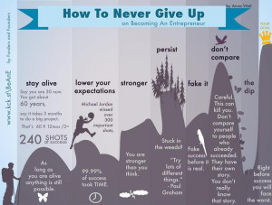 ... Give Up, how to keep the momentum going and push through obstacles