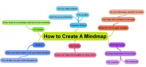 Source: http://www.examtime.com/6-tips-on-how-to-create-an-online-mind ...