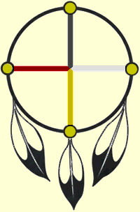 First Nation Symbol found on www.muiniskw.org