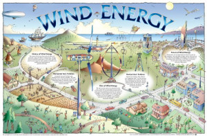Wind Poster