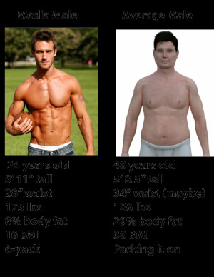 ... body image disorders in men has increased over the last two decades