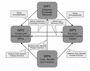 Leveraging Semantic Web...