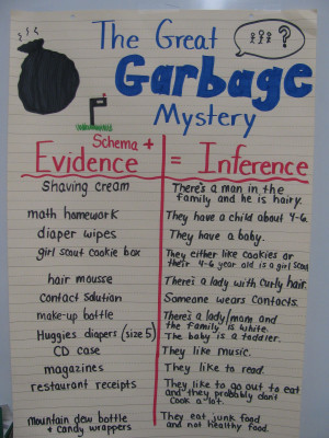 The Great Garbage Mystery - Inference Introduction