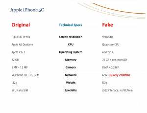 Still, with look-alikes and other fakes you get what you pay for.