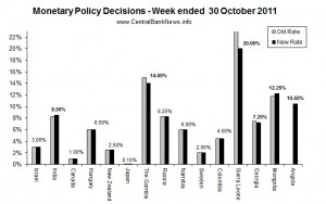 Monetary Policy Week in Review - 30 Oct 2011