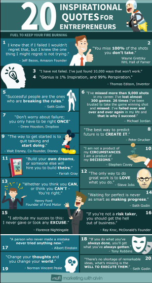 Entrepreneurship - Inspirational Quotes for Entrepreneurs