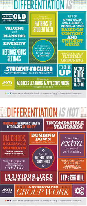 What Is and Is Not Differentiated Instruction