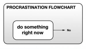 funny-pictures-procrastination-flowchart