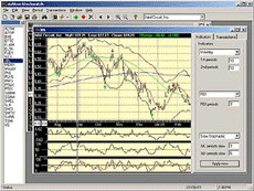 charts, trading!open a better trader amex, otcbb, pink sheet. Quotes ...