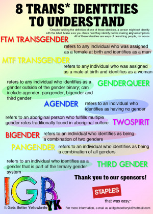 Identity lgbtq transgender trans* queer resources outreach igbyk