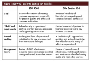 How ISO 9001 can help
