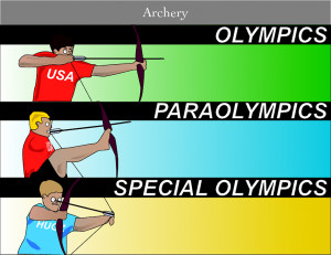 Categories » Sports » Olympics Archery