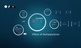 Negative Effects of Overpopulation