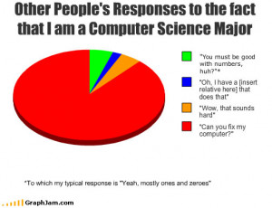 University of Florida eliminates Computer Science Department. At least ...