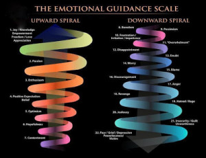 Abraham-Hicks Emotional Scale