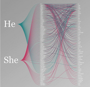 love has no gender quotes