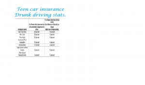 Nice Auto Insurance Quotes – teen car insurance 300×175 Gauranteed ...
