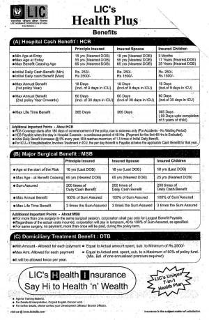 Health Insurance – LIC Health Plus