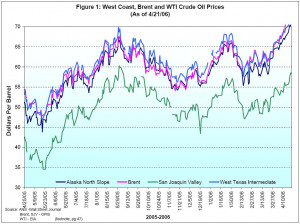 Crude Oil Quotes