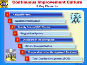 Kaizen Culture, Continuous Improvement Culture, Continuous Improvement ...