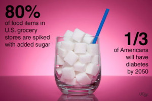 Quantity of Sugar in Food Supply Linked to Diabetes Rates