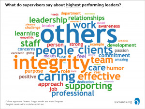 In subtle contrast here s what supervisors said about the highest