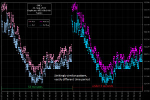 ... show ORLY and examples of other symbols with thesame quote blast loop