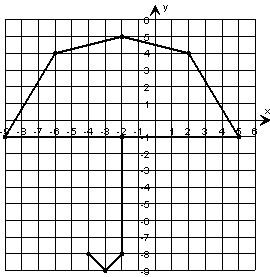 Coordinate Plane Picture 2, Activity, Snoopy. Coordinate Plane Quotes ...