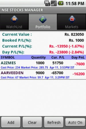 NSE WATCH LIVE system provides almost near real time quotes of stocks ...