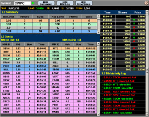 Penny Stocks, OTC Screener - Find Hot Penny Stocks We do alert of more ...