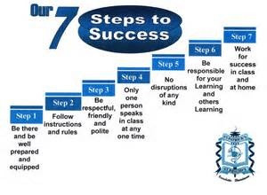 steps to success